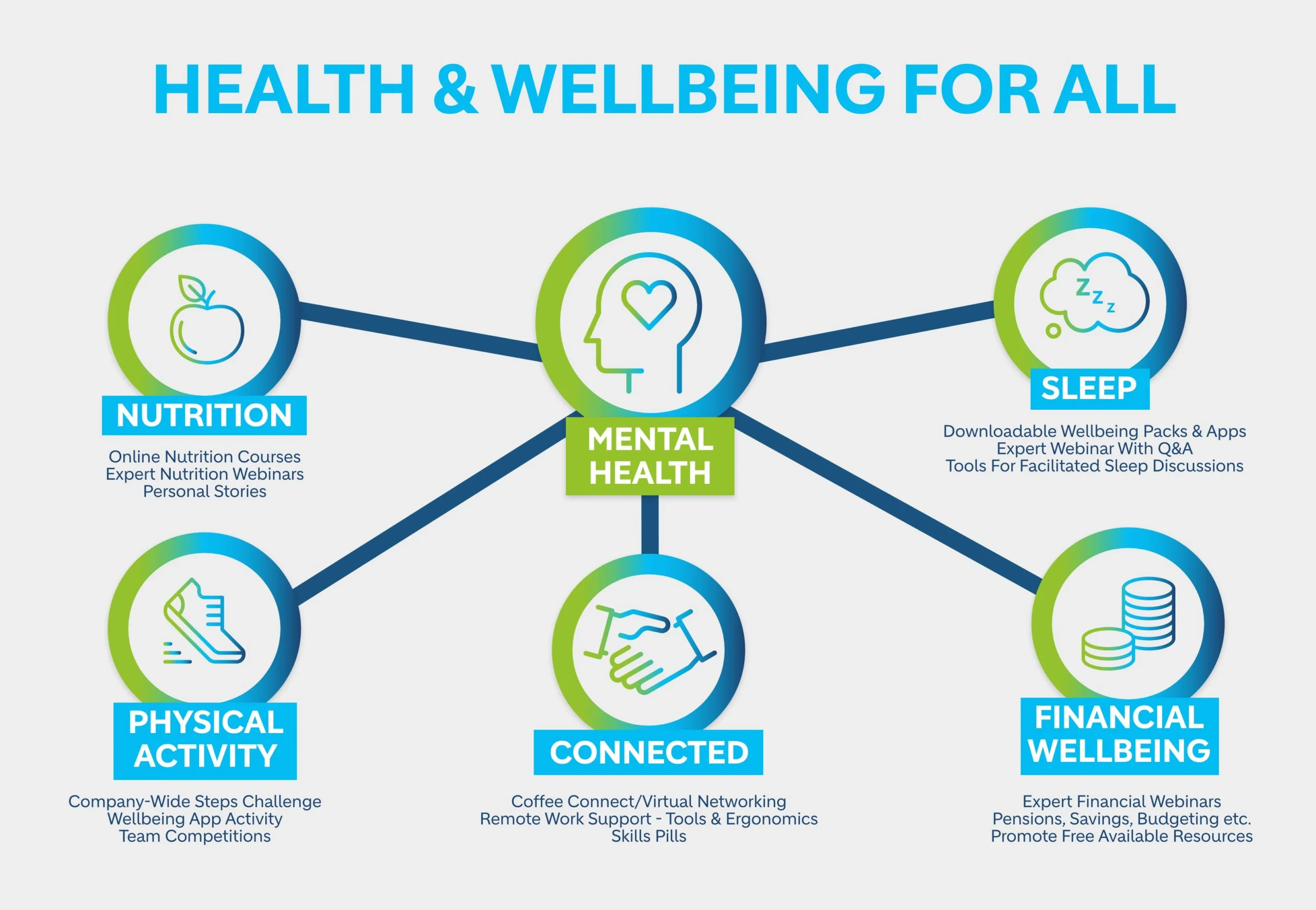 Achieving Powerful Health: Balancing Physical, Mental, and Emotional Well-being 2024